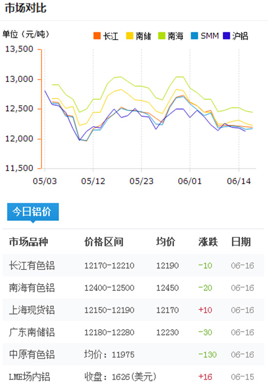 鋁型材報價