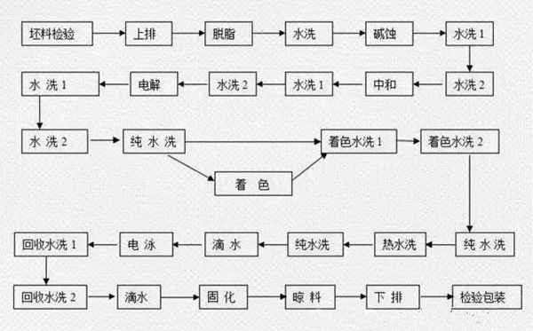 電泳涂漆