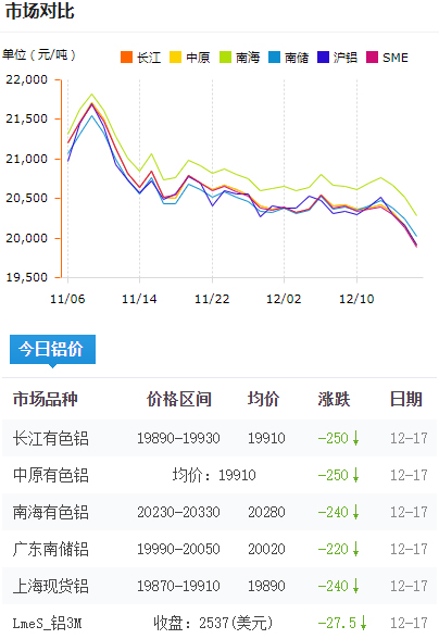 鋁錠價格今日鋁價2024-12-17.jpg