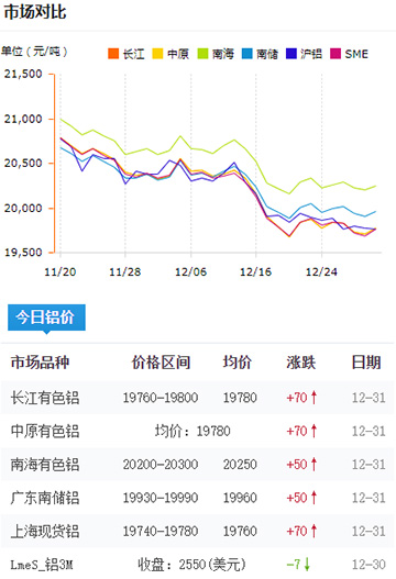 鋁錠價(jià)格今日鋁價(jià)2024-12-31.jpg