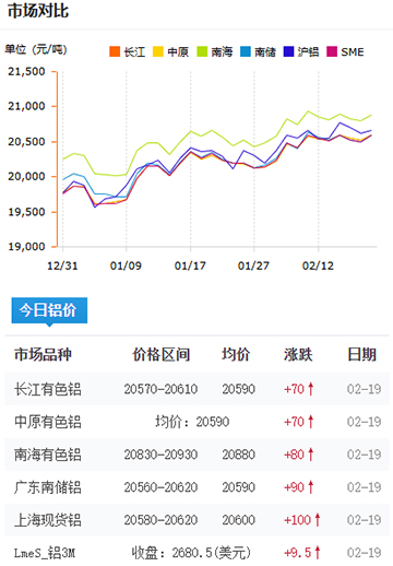 鋁錠價格今日價格2025-2-19.jpg